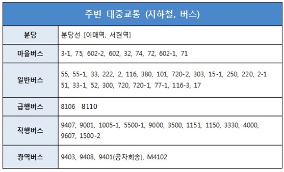 �д� �̸ŵ� �����ڿ��� �ֺ� ���߱��� ��Ȳ(�ε���ü�).jpg