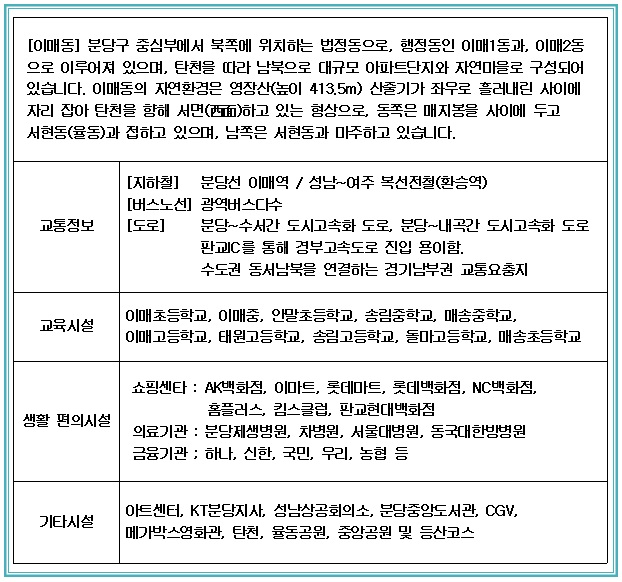 �̸ŵ� �ȳ���(�ϴû�).jpg