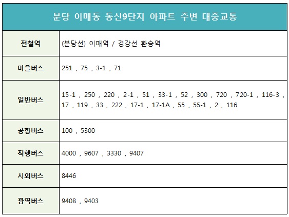 �д� �̸ŵ� ����9��������Ʈ �ֺ� ���߱�����Ȳ(ģ���Ѻε���).jpg