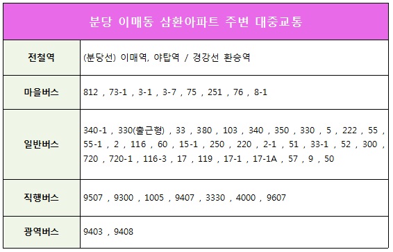 �д� �̸Ż�ȯ����Ʈ �ֺ� ���߱��� ��Ȳ(ģ���Ѻε���).jpg