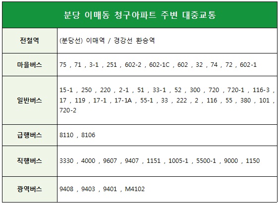 �д� �̸ŵ� û������Ʈ �ֺ� ���߱��� ��Ȳ(ģ���Ѻε���).jpg